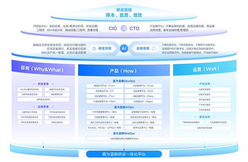 嘉為藍鯨亮相GOPS全球運維大會2025上海站，共繪智能運維與研發效能發展新藍圖